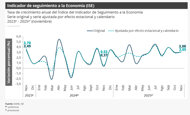Captura de pantalla 2026-01-23 111514 - Ondas del Meta