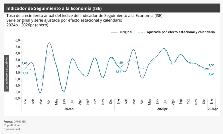Captura de pantalla 2026-03-30 160541 - Ondas del Meta